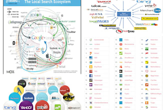 do top high da local SEO citation, google maps listings