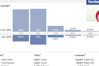 post your DATING, love, relationship, singles related links to my 175,000 fans on facebook with 70 30 female to Male ratio but not