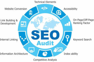 perform an SEO audit for your website