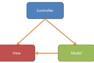 do All kind of MVC issue
