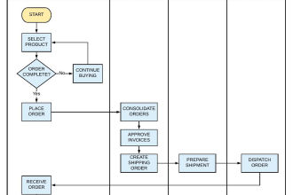 design a process map, diagram, workflow or flowchart