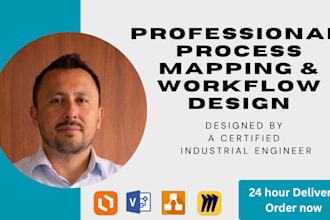 design a professional process map, workflow or flowchart