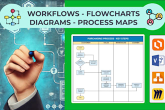 design a process map, diagram, workflow or flowchart