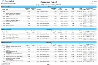 develop jasper reports, ireport and jasperreports server