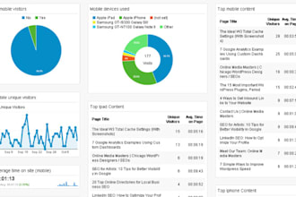 setup google analytics dashboard for better insights