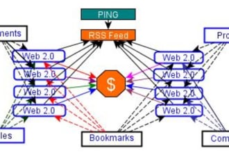 do manual pyramid with 80 quality SEO backlinks