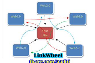 build a 5 Spoke LINKWHEEL using 5 HighPR Web2 sites and then ping them to get indexed