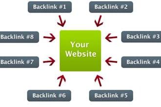 write a review on my fashion and beauty blog and post a backlink to yours