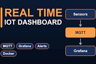 build a real time iot dashboard with mqtt and grafana