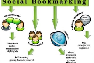 add MANUAL Your site to 50 Social Bookmarks and Ping all the sites to get them indexed