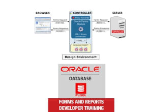 plsql , oracle forms and oracle reports