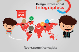 create a professional infographic