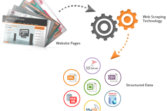 scrap data or leads from any website in excel or word format
