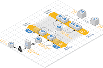 setup your application in AWS amazon web services