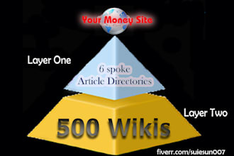 make a Powerful PENGUIN Safe Linkwheel  From 6 High Pr ArticIe Directories