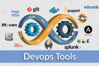 do AWS and azure devops related services