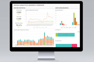 setup google analytics, webmaster tools on your website