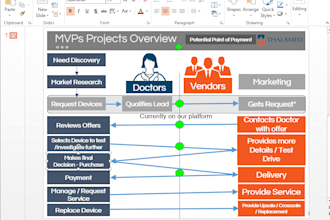 design professional microsoft  powerpoint presentation