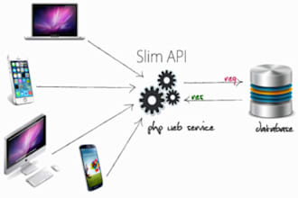 design and develop web service rest api with php and mysql