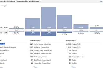 post your website or Facebook page as a status to 2,408 people in Australia