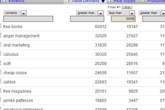 research 50 to 100 of the BEST keywords guaranteed for any niche in 24 hours