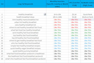 provide you 50 longtail keywords just 10 hours