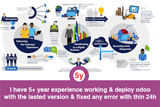 fully set up odoo v16 to v10 fixed error on linux