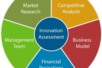 edit and revise  your business plan and email you the best Business Plan EVER