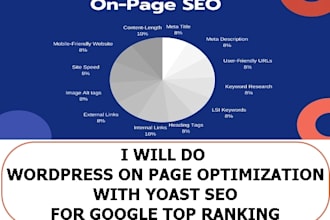 do wordpress on page optimization with premium yoast SEO for google top ranking