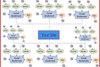 do 120 Social Bookmarking