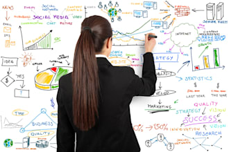 write responsive search google ads for your landing pages