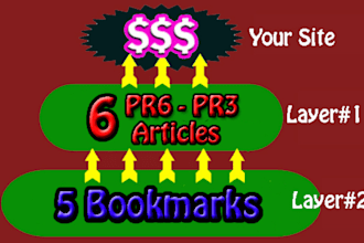 build Panda, Penguin, emd Safe LINKWHEEL Consisting of 6 Spokes of PR5 PR3 Article Directories reinforced by 5 Most Popular Bookmarks Links