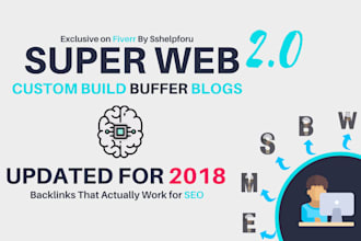 build super web 2 0 blogs with login,contextual backlinks