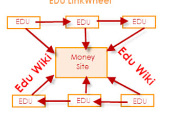 create 6 spoke PURE Linkwheel for 12 dofollow Edu Backlink Contextual Panda Friendly and Bonus 10 dofollow edu
