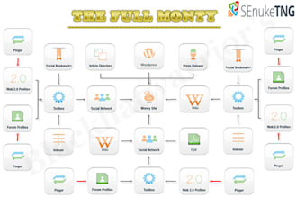 create high quality backlinks using senuke tng