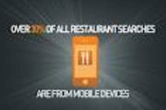 show you how to use infographic ignition mobile edition the world shortest sales letters