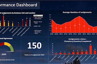 create excel dashboards, pivots charts and data filtering