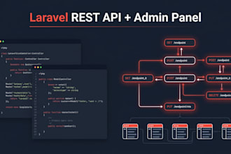 build your laravel rest API with admin panel and authentication