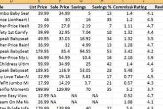 give you a full research on any Amazon product