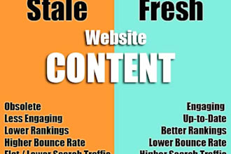 write blogs and articles to suit your business needs