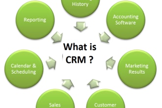 design stunning wire frame for your CRM mobile app