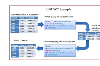 create database by using mysql