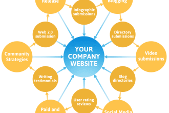 submit your website link to 20 high pr social media website