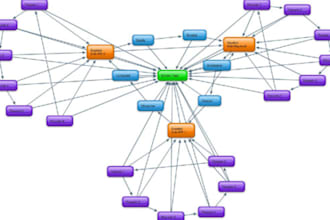 create LINKWHEEL of more than 45+ Web2 properties on High Pr sites with 4 spun articles and interlink them and give you detailed report