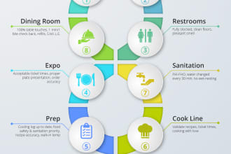 make professional infographics for your business