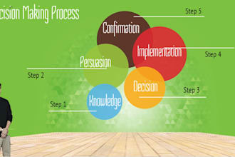 create personalized Prezi, Presentation, Infographic Expert