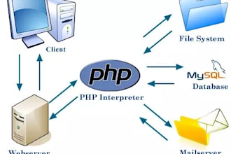 fix issues and bugs for php, laravel, codeigniter