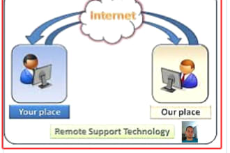 provide technical support in computer and devices