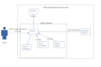 design database, erd, uml, sql queries, normalization