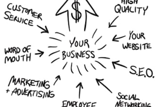 create 300+ social bookmarks and 100 article directories linkwheel to new 30 PR 3/9 web2 properties and smash the new google algorithm
